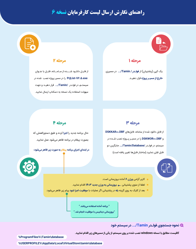 نحوه نصب نسخه جدید لیست دیسک