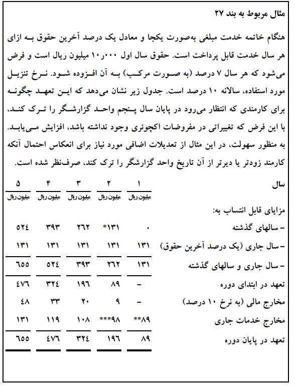 استاندارد شماره 12 بخش عمومی صفحه 13