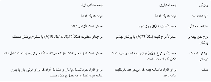 بیمه اختیاری تامین اجتماعی.