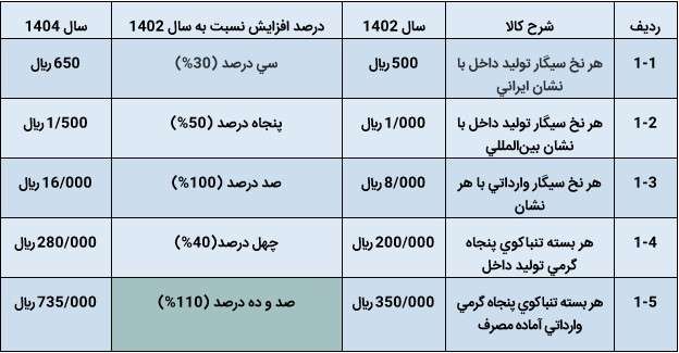تصویر صفحه 2025 05 29 083211
