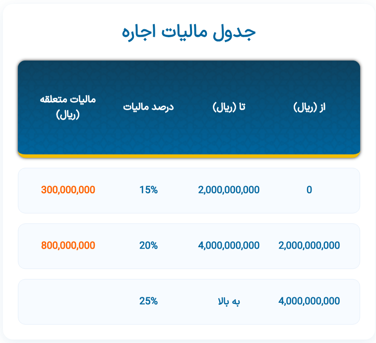 جدول مالیات اجاره محاسبه آنلاین مالیات اجاره