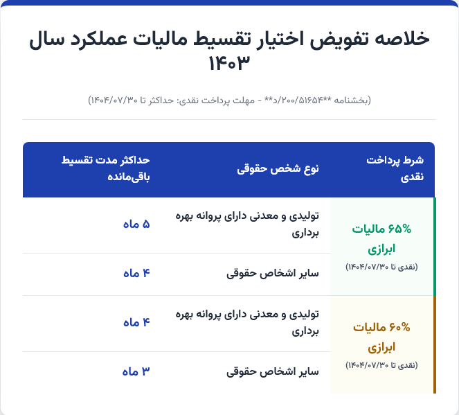 تقسیط مالیات عملکرد 1403