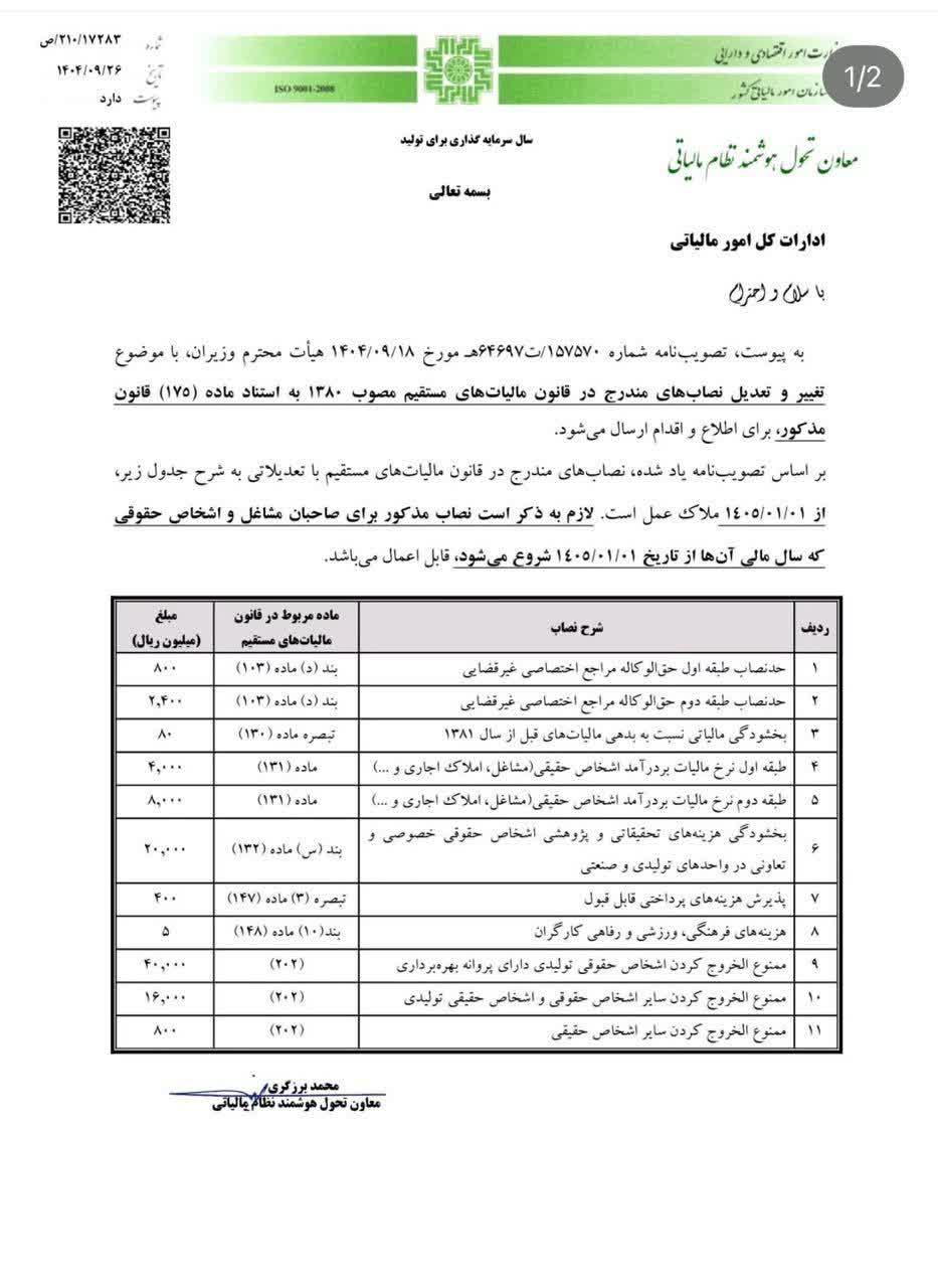 تعدیل حد نصاب